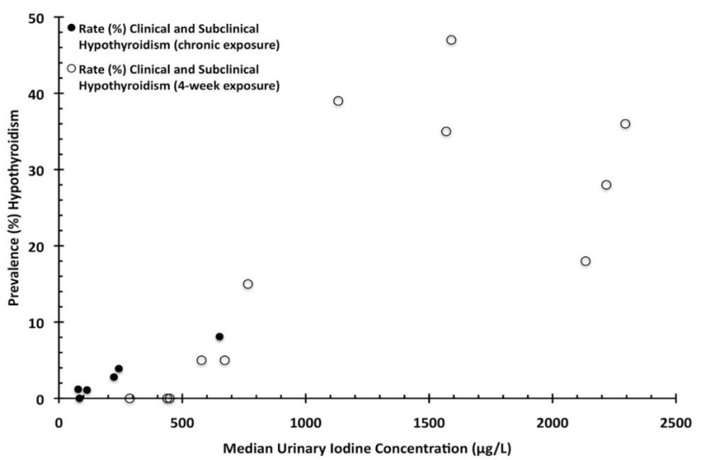 IODINE AND IODIDES ACGIH